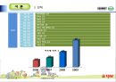 [호텔경영전략론] 크라제버거(Krazeburger) 9페이지