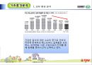 [호텔경영전략론] 크라제버거(Krazeburger) 22페이지