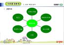 [호텔경영전략론] 크라제버거(Krazeburger) 23페이지