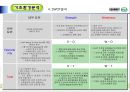 [호텔경영전략론] 크라제버거(Krazeburger) 33페이지