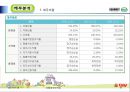 [호텔경영전략론] 크라제버거(Krazeburger) 47페이지