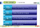 [호텔경영전략론] 크라제버거(Krazeburger) 48페이지