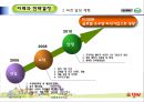 [호텔경영전략론] 크라제버거(Krazeburger) 49페이지