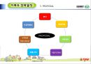 [호텔경영전략론] 크라제버거(Krazeburger) 53페이지