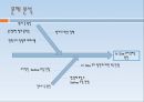 Q .I Quality Improvement - 안과 이비인후과 환자의  IV Site 3일 유지율 향상 8페이지