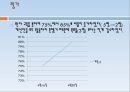 Q .I Quality Improvement - 안과 이비인후과 환자의  IV Site 3일 유지율 향상 15페이지