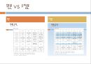 Q .I Quality Improvement - 안과 이비인후과 환자의  IV Site 3일 유지율 향상 18페이지