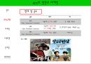 UCC의 발전과 마케팅 6페이지