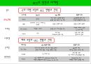 UCC의 발전과 마케팅 8페이지