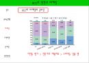 UCC의 발전과 마케팅 9페이지