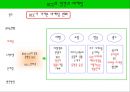 UCC의 발전과 마케팅 10페이지