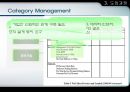 Supply Chain Integration Through Information Sharing  - Wal-Mart and Procter&Gamble 19페이지