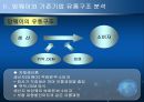 VMI System-암웨이 7페이지