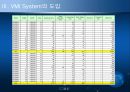 VMI System-암웨이 18페이지