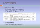 경영 컨설팅 - 달서구 노인 종합복지관 10페이지