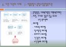 경영 컨설팅 - 달서구 노인 종합복지관 19페이지