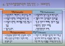 경영 컨설팅 - 달서구 노인 종합복지관 20페이지
