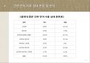 간판 언어의 문제점과 개선방안 7페이지