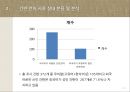간판 언어의 문제점과 개선방안 8페이지