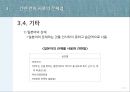 간판 언어의 문제점과 개선방안 20페이지