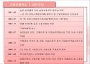 고용보험 5페이지