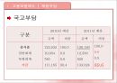 고용보험 8페이지