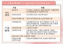 고용보험 13페이지