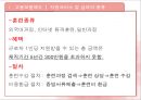 고용보험 15페이지