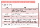 고용보험 19페이지