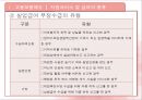 고용보험 22페이지