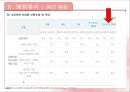 고용보험 40페이지