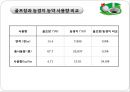 골프장 필요악인가 17페이지