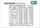 골프장 필요악인가 20페이지