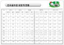 골프장 필요악인가 22페이지