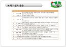 골프장 필요악인가 25페이지