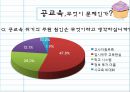 공교육  그리고 사교육 - 바람직한 발전 방향의 모색 6페이지