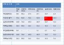 공교육  그리고 사교육 - 바람직한 발전 방향의 모색 10페이지