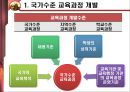 교육과정 개발의 이론과 실제 [5절. 교육과정 개발수준과 실제 & 6절. 우리나라 학교수준 교육과정 개발 실제] 3페이지