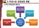 교육과정 개발의 이론과 실제 [5절. 교육과정 개발수준과 실제 & 6절. 우리나라 학교수준 교육과정 개발 실제] 12페이지