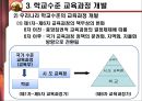 교육과정 개발의 이론과 실제 [5절. 교육과정 개발수준과 실제 & 6절. 우리나라 학교수준 교육과정 개발 실제] 14페이지