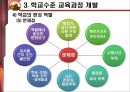 교육과정 개발의 이론과 실제 [5절. 교육과정 개발수준과 실제 & 6절. 우리나라 학교수준 교육과정 개발 실제] 22페이지