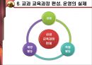교육과정 개발의 이론과 실제 [5절. 교육과정 개발수준과 실제 & 6절. 우리나라 학교수준 교육과정 개발 실제] 26페이지