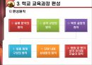 교육과정 개발의 이론과 실제 [5절. 교육과정 개발수준과 실제 & 6절. 우리나라 학교수준 교육과정 개발 실제] 35페이지