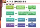 교육과정 개발의 이론과 실제 [5절. 교육과정 개발수준과 실제 & 6절. 우리나라 학교수준 교육과정 개발 실제] 39페이지