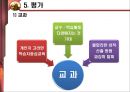 교육과정 개발의 이론과 실제 [5절. 교육과정 개발수준과 실제 & 6절. 우리나라 학교수준 교육과정 개발 실제] 47페이지