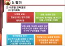 교육과정 개발의 이론과 실제 [5절. 교육과정 개발수준과 실제 & 6절. 우리나라 학교수준 교육과정 개발 실제] 51페이지