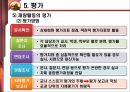 교육과정 개발의 이론과 실제 [5절. 교육과정 개발수준과 실제 & 6절. 우리나라 학교수준 교육과정 개발 실제] 62페이지