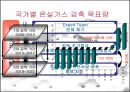 교토의정서 6페이지