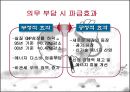 교토의정서 22페이지