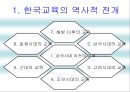 교육의 역사적 기초 4페이지